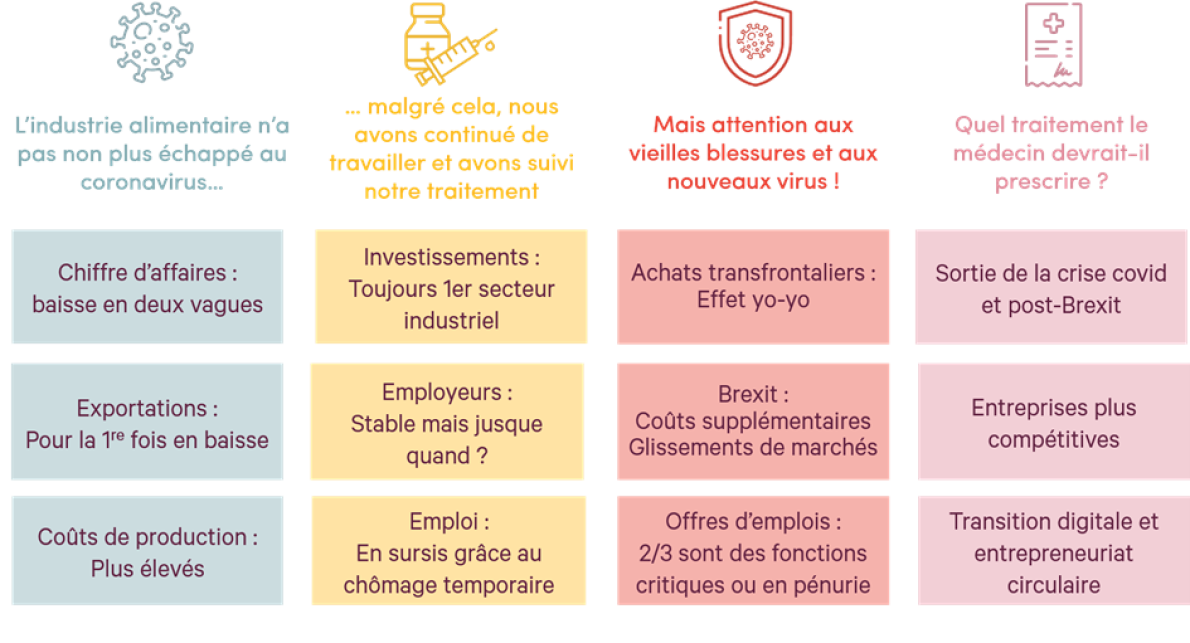 3 remèdes pour rendre le secteur plus sain 3 remèdes pour rendre le secteur plus sain