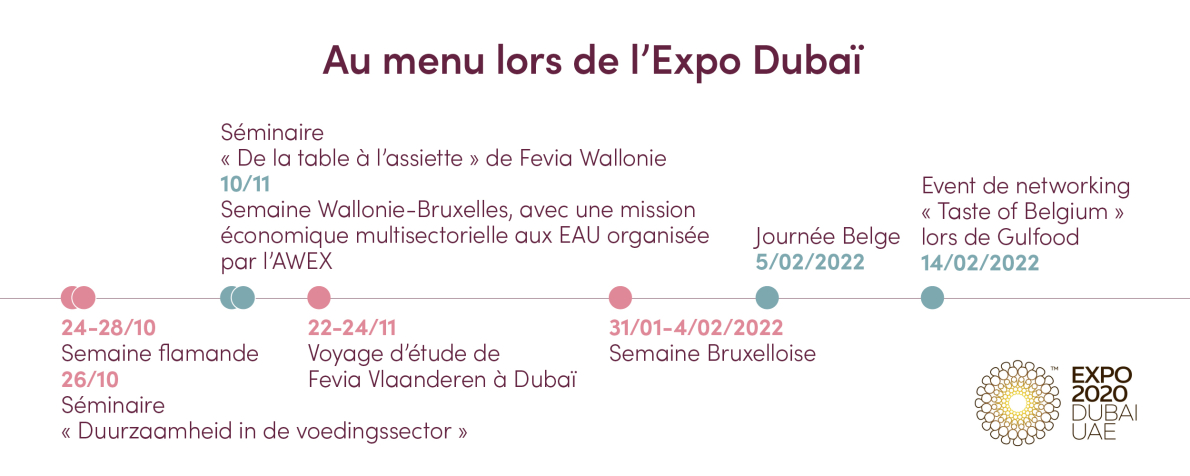Au menu lors de l'Expo Dubaï Au menu lors de l'Expo Dubaï