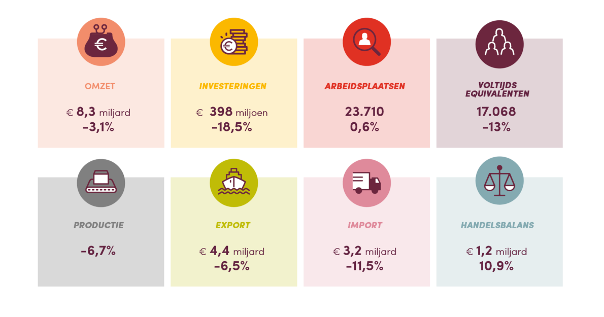 Kerncijfers Fevia Wallonie 2020 Kerncijfers Fevia Wallonie 2020